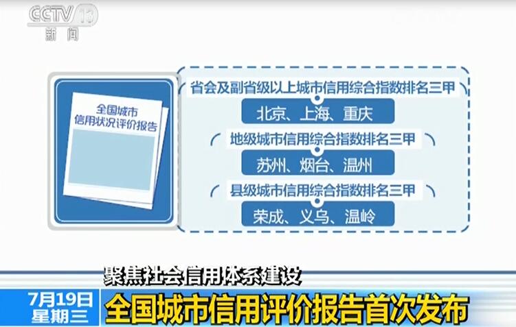 ȫ����������״�����۱����״η���